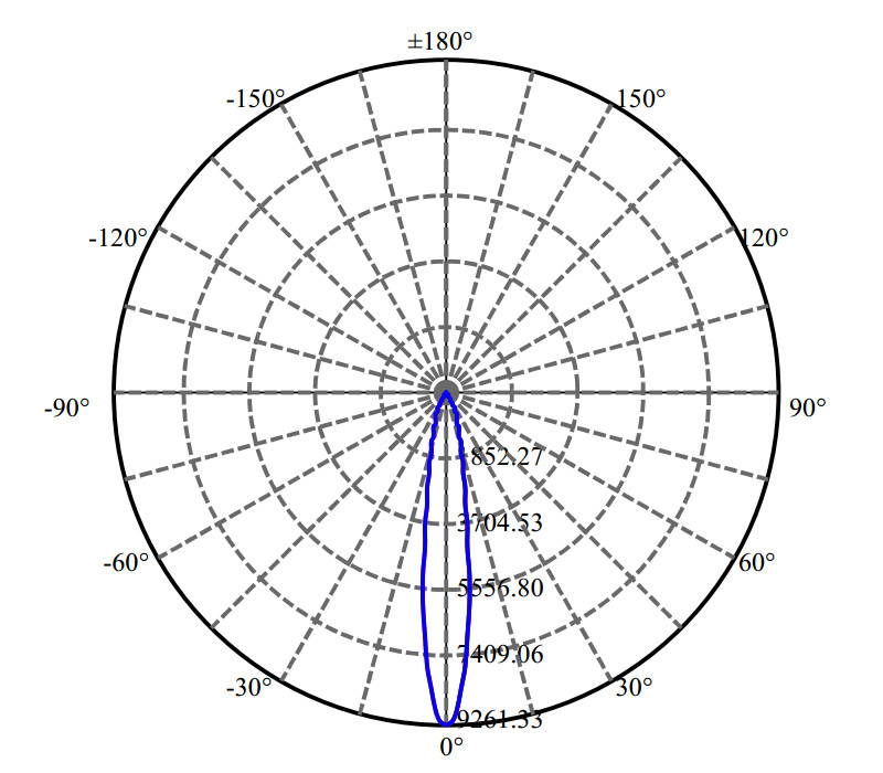 日大照明有限公司 - 低眩系列
